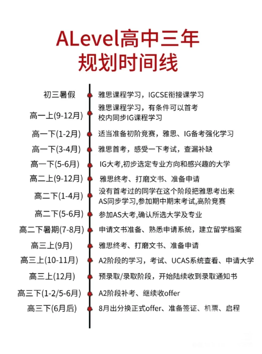 IGCSE/ALEVEL學(xué)生什么時(shí)候開(kāi)始準(zhǔn)備雅思？附5月24日雅思考試真題回顧！