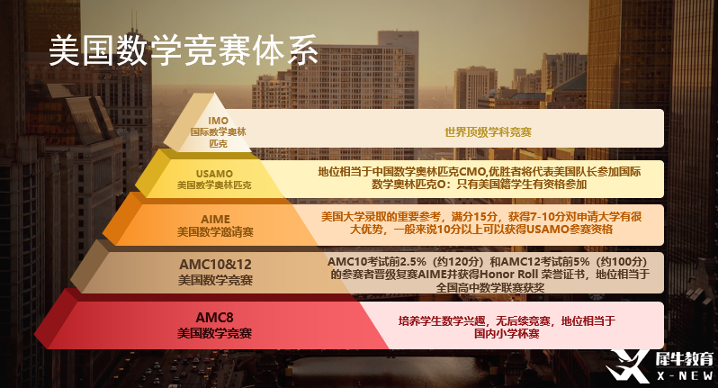 想學(xué)AMC8又怕跟不上？誰(shuí)還不知道專為低年級(jí)小白考生設(shè)置的Pre-AMC8課程我都會(huì)很傷心的！