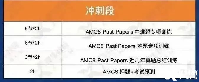 amc8大綱沖刺.jpg