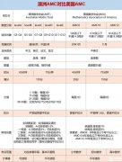 澳洲AMC競賽含金量怎么樣？值得考嗎？