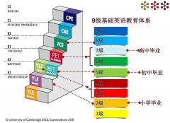 ket英語考試適合幾年級的孩子？有什么含金量？