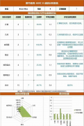 上海AMC8數(shù)學(xué)競賽培訓(xùn)課程~