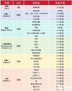 上海AMC8培訓(xùn)機構(gòu)哪家好？上海犀牛AMC8數(shù)學(xué)競賽課程