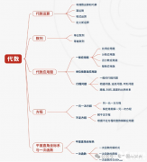 AMC8數(shù)學(xué)競(jìng)賽考試范圍，AMC8培訓(xùn)課程