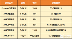 上海英語/數(shù)學(xué)暑期全托班！AMC8和小托福培訓(xùn)課程