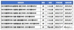 igcse數(shù)學(xué)0580和0606區(qū)別？暑假I(mǎi)G數(shù)學(xué)培訓(xùn)課程！
