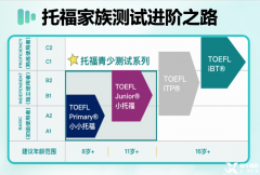 小托福850分相當(dāng)于什么水平？到底怎么考？怎么學(xué)？如何拿高分？