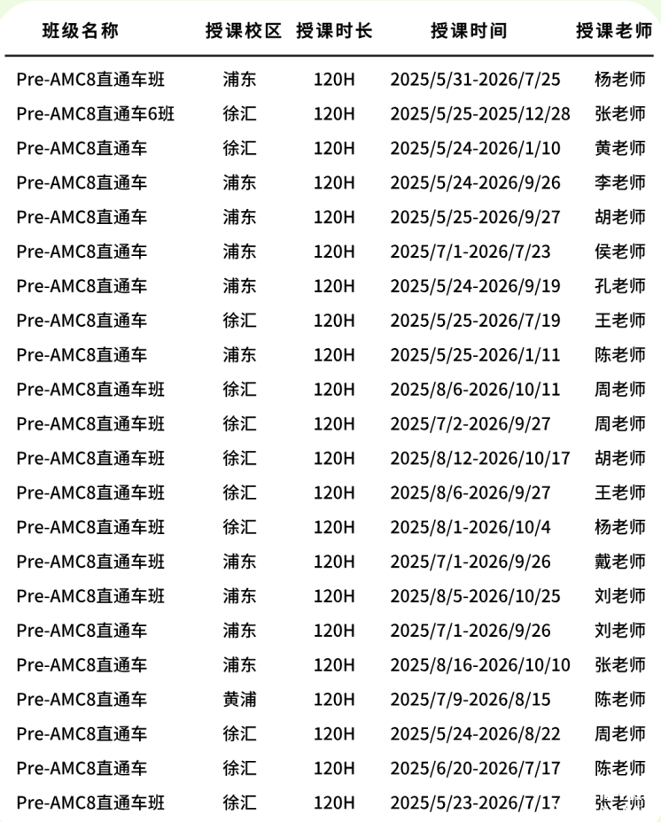 2-5年級(jí)學(xué)生都去讀的Pre-AMC8課程是什么？機(jī)構(gòu)暑期Pre-AMC8課程大綱及服務(wù)詳解！