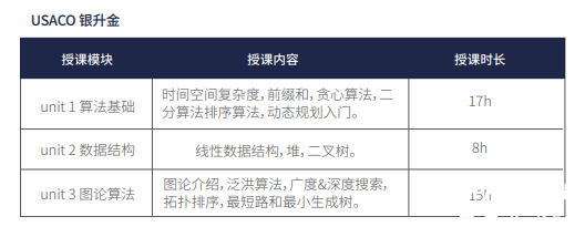 USACO競(jìng)賽從青銅到鉑金如何備考？USACO競(jìng)賽培訓(xùn)組班啦！