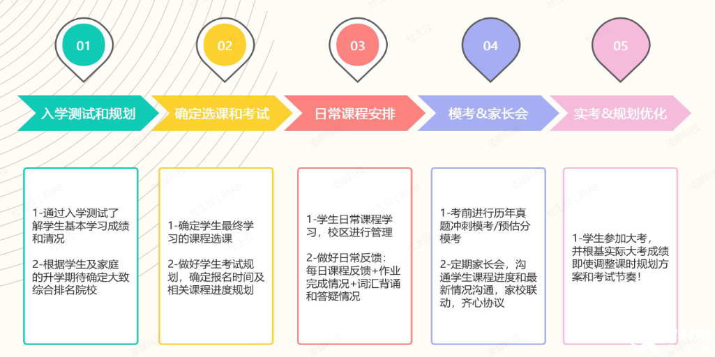北京暑期IGCSE線下培訓(xùn)課程推薦！名師帶隊，輕松拿下A*！
