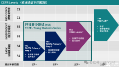 小托福800分是什么水平？小托?？荚囋u(píng)分標(biāo)準(zhǔn)是多少