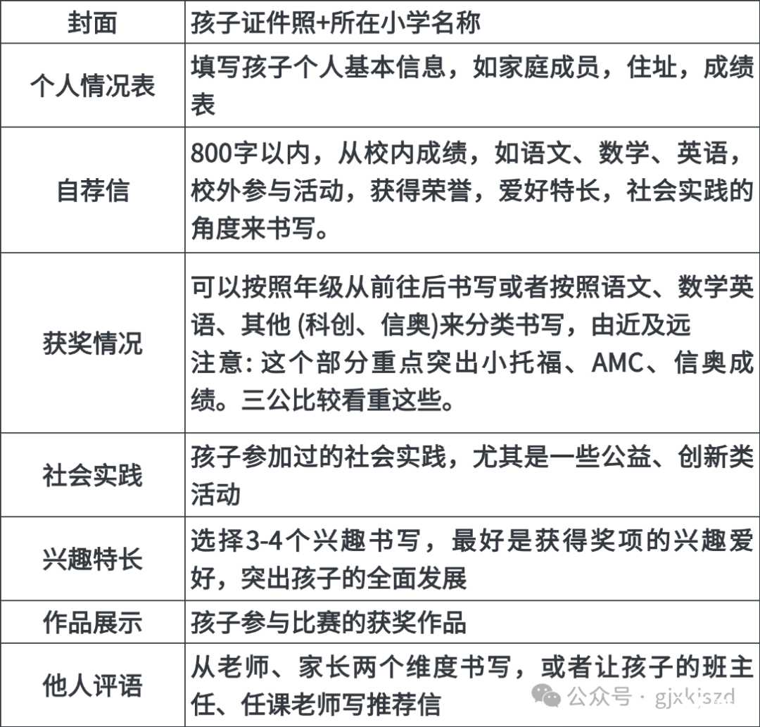 教育考公機構攻略拼圖宮格花字小紅書封面(2) (4).png