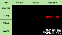 三公上岸簡歷要怎么寫？犀牛三公課程