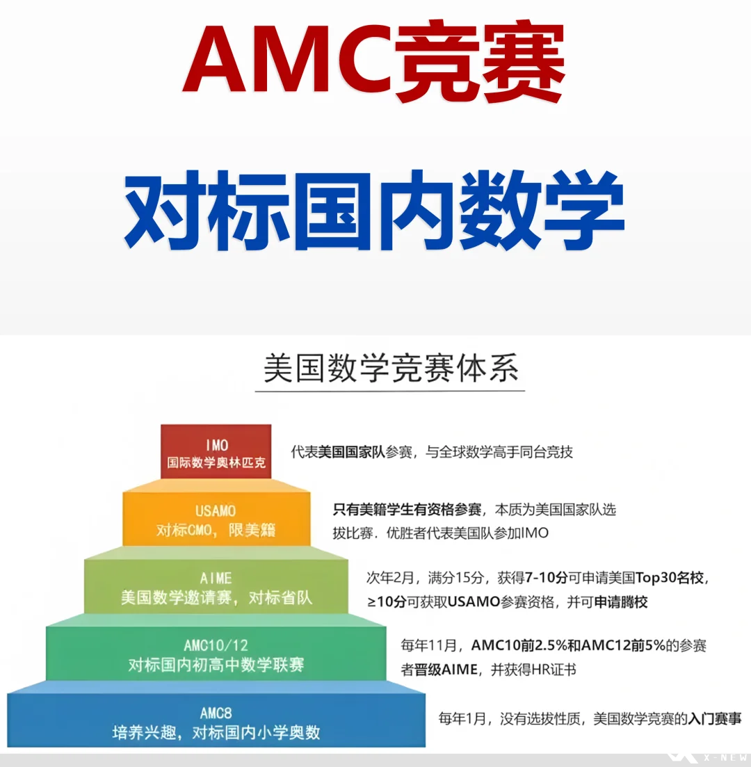 【競(jìng)賽小白速看】AMC8數(shù)學(xué)競(jìng)賽和小奧如何選？體制內(nèi)的孩子更推薦備考哪個(gè)呢？