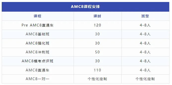 【競(jìng)賽小白速看】AMC8數(shù)學(xué)競(jìng)賽和小奧如何選？體制內(nèi)的孩子更推薦備考哪個(gè)呢？