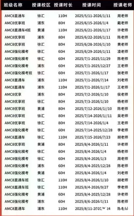 AMC8數(shù)學(xué)競賽獲獎分?jǐn)?shù)，考多少分拿獎？附AMC8暑期班