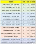 暑假想學(xué)AMC8，北京哪個(gè)AMC8輔導(dǎo)機(jī)構(gòu)靠譜？
