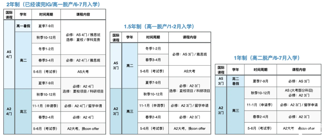 合肥A-Level脫產(chǎn)全日制機(jī)構(gòu)推薦，直通英國(guó)G5/港八大!