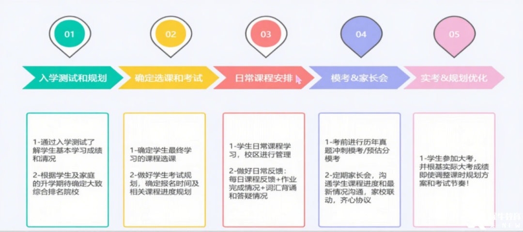 合肥A-Level脫產(chǎn)全日制機(jī)構(gòu)推薦，直通英國(guó)G5/港八大!