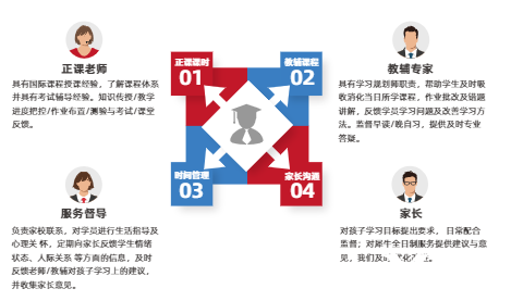 合肥A-Level脫產(chǎn)全日制機(jī)構(gòu)推薦，直通英國(guó)G5/港八大!