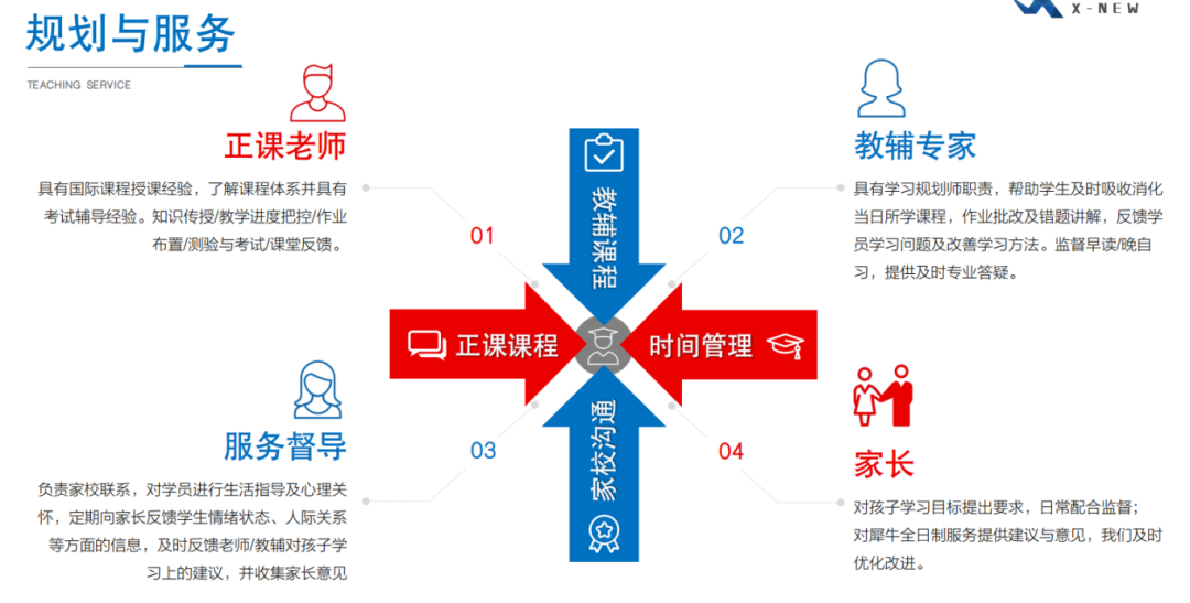 高考后轉(zhuǎn)軌，ALEVEL脫產(chǎn)直通世界名校！上海/北京/深圳ALEVEL全日制火熱招生中！