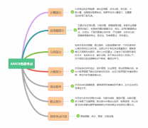 AMC8競賽含金量如何？參賽對升學(xué)有什么用？