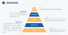 不同年級如何選擇AMC競賽？一文了解*