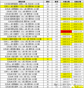 北京有犀牛教育嗎?輔導AMC8/10/12在哪？國貿/海淀/順義都有~