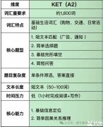 犀牛KET培訓(xùn)課程，徐匯/浦東/黃浦牛娃們都在學(xué)！