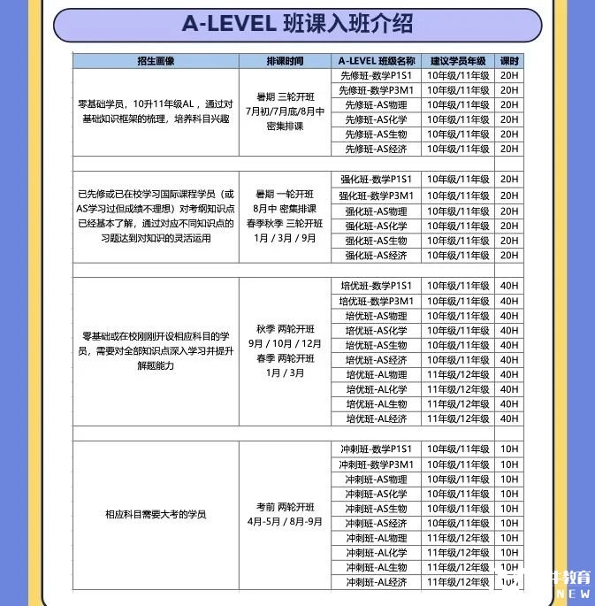 家有A-level生請(qǐng)收藏！公認(rèn)A-level五大難度科目解析！附機(jī)構(gòu)A-level暑期培訓(xùn)課程介紹！