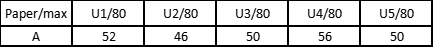 ALevel 物理考情解析：分?jǐn)?shù)線 + 題型風(fēng)格全對比，選對賽道太重要！