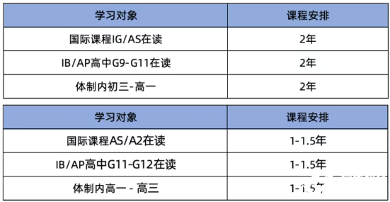 A-Level脫產(chǎn)學習全攻略：1年時間夠嗎？Alevel常見問題解答！