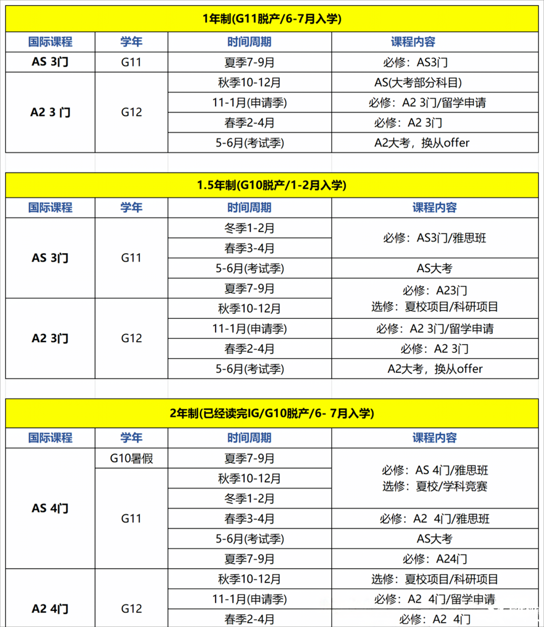 高三轉(zhuǎn)軌ALevel：一年制ALEVEL脫產(chǎn)全日制，帶你直通港八大/G5名校