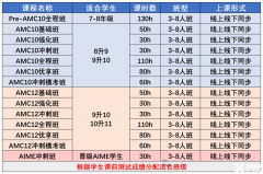北京AMC10競賽培訓(xùn)機(jī)構(gòu)推薦！這家口碑真的很好！