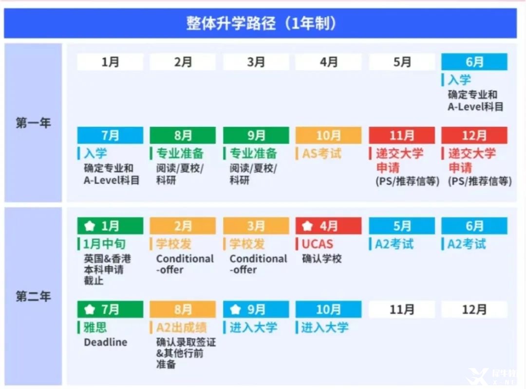 高考后轉(zhuǎn)軌！合肥ALevel脫產(chǎn)全日制1年制，直通G5/港八大
