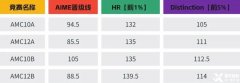 AMC10競賽備考攻略，2025年如何沖刺前1%？
