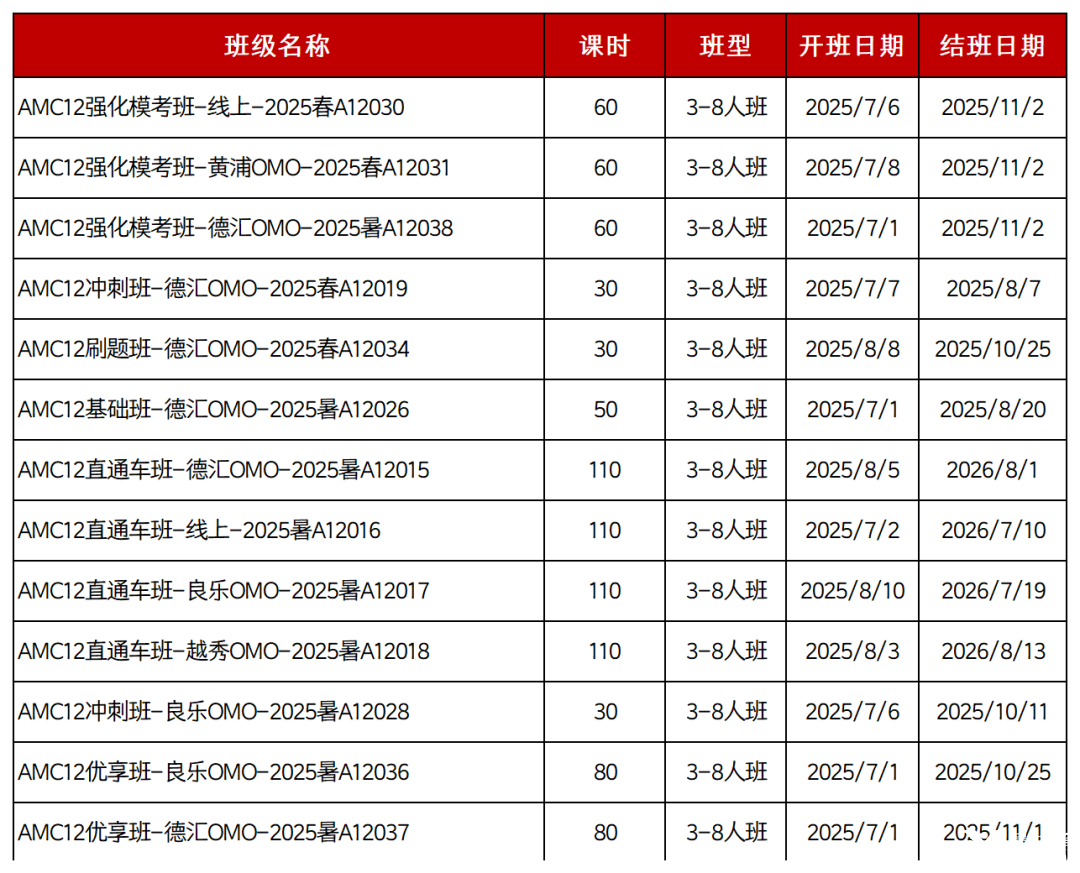 歷年AMC12分?jǐn)?shù)線匯總AMC12獲.獎難度大嗎_1_高途教育競賽咨詢_來自小紅書網(wǎng)頁版_Sheet1(1).png