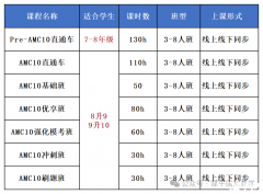 AMC10競(jìng)賽適合哪些學(xué)生？AMC10競(jìng)賽含金量分析！