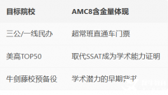 為什么要考AMC8?北上廣深A(yù)MC8競(jìng)賽備考泛濫，想拿獎(jiǎng)看犀牛！