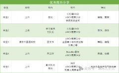 上海三公AMC8小托福成績要求是多少分？暑期培訓(xùn)課表已出！