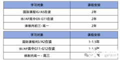 ALevel脫產(chǎn)幾年可以學(xué)完？犀牛國際ALevel脫產(chǎn)全日制課程有何優(yōu)勢？