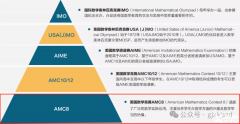 AMC8考試是中文還是英文？ 幾年級可以參加AMC8?