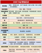 犀牛AMC10暑期課程，AMC10數(shù)學競賽考什么？