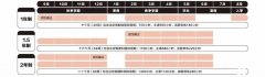 犀牛教育ALEVEL脫產(chǎn)全日制課程介紹！上海/合肥/深圳/北京alevel脫產(chǎn)課程