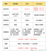 7-12年級國際生物競賽規(guī)劃，生物醫(yī)學留學方向必看！