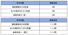 高考后想脫產(chǎn)學(xué)習(xí)alevel,犀牛A-level脫產(chǎn)課程帶你直沖牛劍G5！