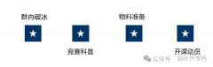 【AMC8培訓課程】90%家長選擇的AMC8好課推薦！