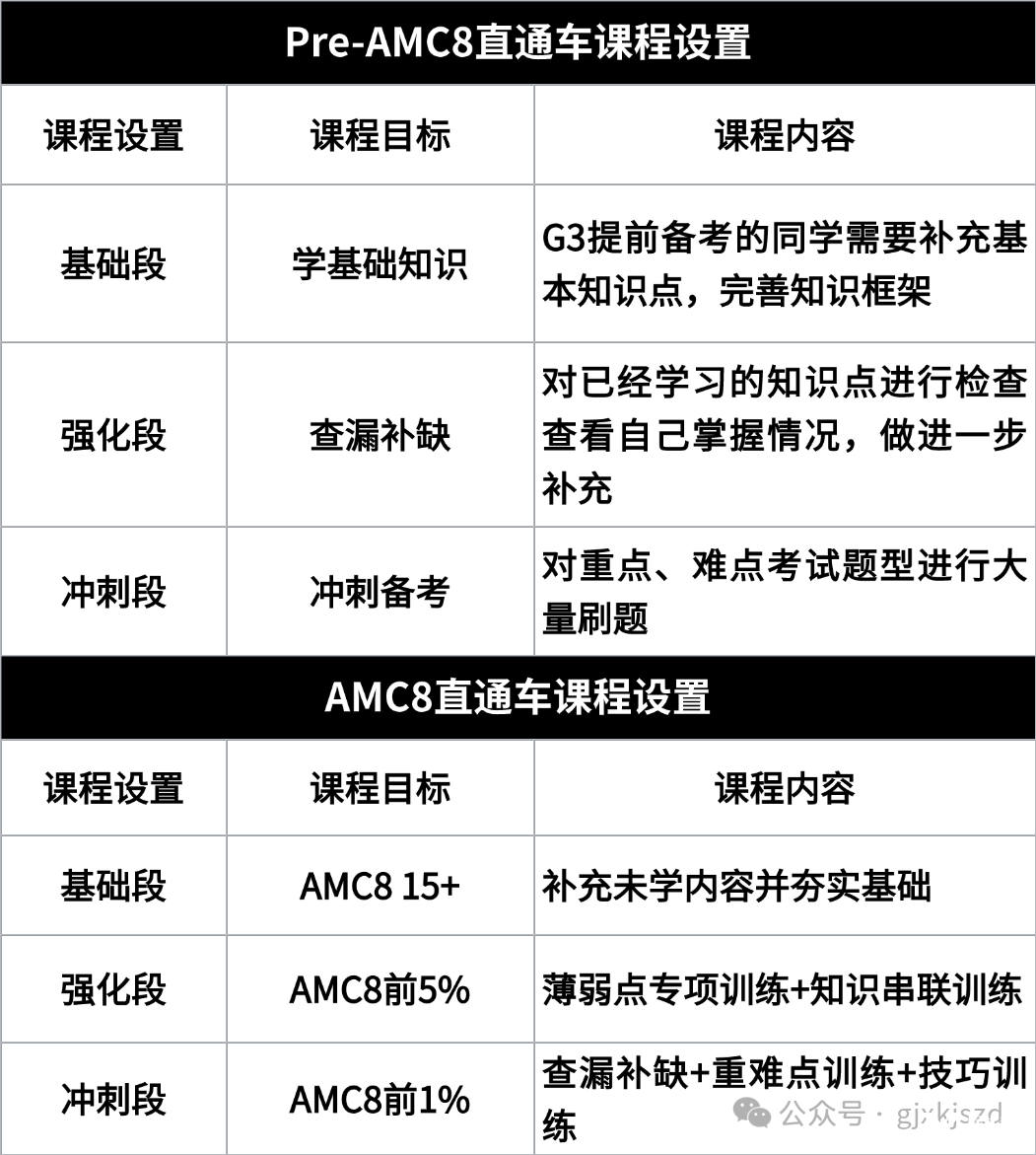 教育考研機(jī)構(gòu)課程推薦小紅書封面aigc (1).png