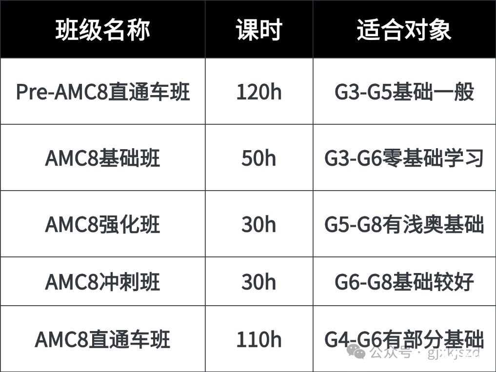 教育考研機(jī)構(gòu)課程推薦小紅書封面aigc (2).png