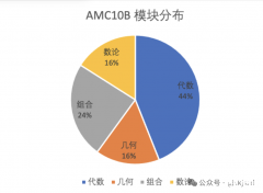北京AMC10線下培訓課程拿下AMC10全球前1%！